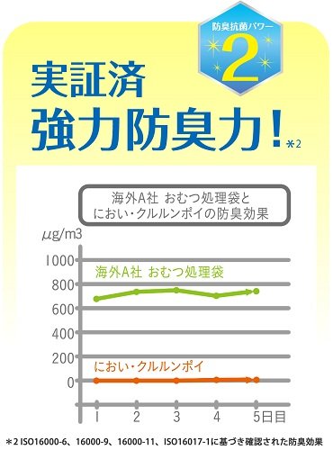 Amazon.co.jp: コンビ ニオイ・クルルンポイ 紙おむつ処理ポット用