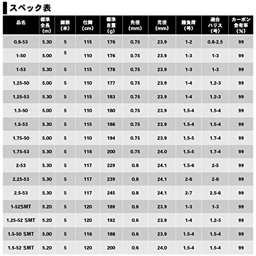 13メガディス 定価60 Off 000円で手に入れたダイワの13メガディスのインプレ 猪丸の釣りとグルメと 13メガディス 定価60 Off 000円で手に入れたダイワの13メガディスのインプレ 猪丸の釣りとグルメと