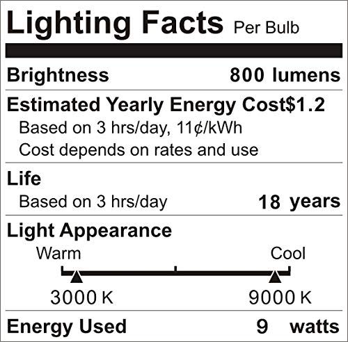 MagicLight Smart WiFi 9W (80w Equivalent) Light Bulb (No Hub Required), A19 E27 RGBCW Dimmable Multicolor LED WiFi Lights, Compatible with Alexa Google Home and Siri (2 Pack)