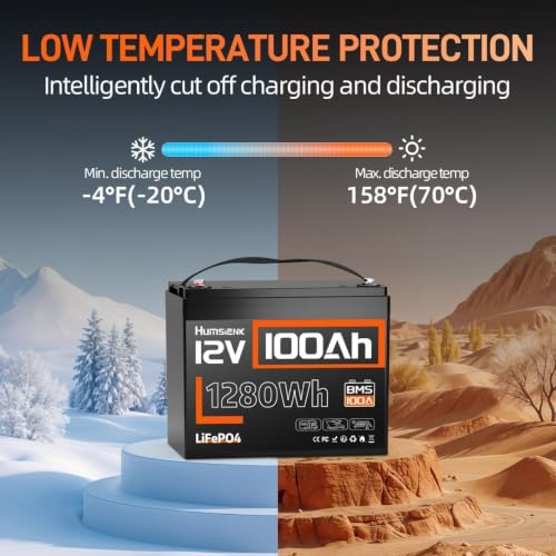 Image of 4PACK 12V 100Ah LiFePO4 Battery Lithium Built In 100A Smart BMS Portable Group 24 Size Lithium 1280Wh Battery 15000 Deep Cycles 10 Years Lifespan for RV Solar Energy Off Grid Trolling Motor