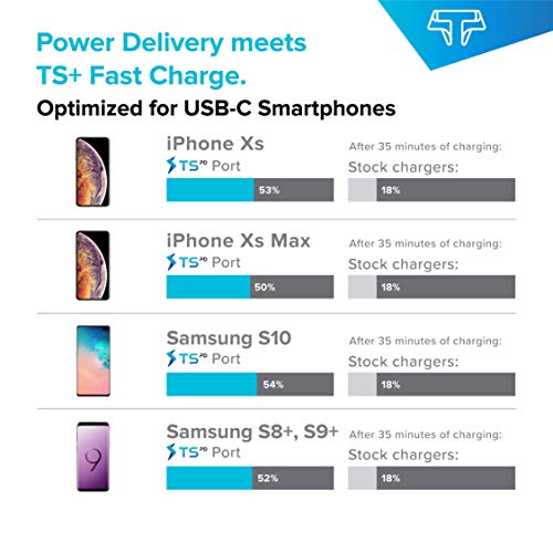 Techsmarter 20,100mAh 60W Power Delivery Hybrid Laptop Power Bank and USB-C Hub. Portable Charger Compatible with iPhone, iPad Pro, MacBook Air/Pro, Samsung Galaxy, Chromebook, LG, Motorola, Android