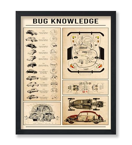 Poster Master Bug Knowledge Print - Car Parts Poster - Infographic Art - Typography Wall Design - Educational Art - Great Garage, Man Cave or Living Room Decor - 16x20 UNFRAMED Wall Art