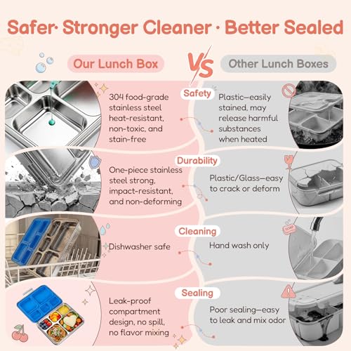Stainless Steel Bento Lunch Box： 7+Older Kids，Teens and Adults, Leak-Proof, BPA-Free, 5 Compartments, Eco-Friendly, Durable Lunch Box for School, Office, Fitness, Travel, and Meal Prep–（Blue) — view 6