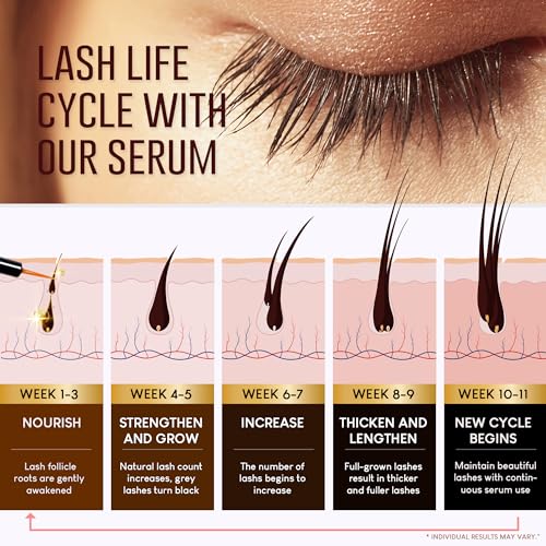 image for VieBeauti Eyelash Serum for Lash Growth for Women: Natural Lash Serum 
