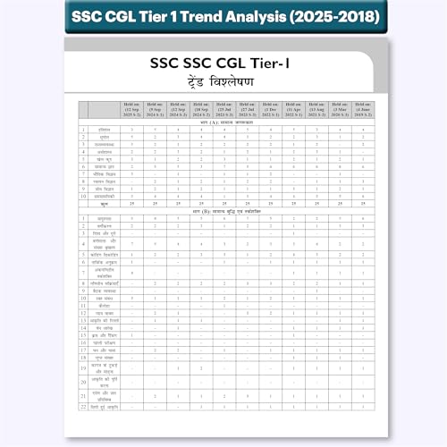 Image of PW 33 SSC CGL(Combined Graduate Level) Tier 1 (Hindi) Previous Year Solved Papers (2025-2018) with 5 Online Mock Tests For 2026-2027 Exam | Yearwise PYQs | Fully Solved