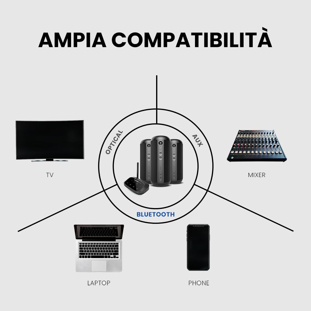 Avantree Harmony 2 - Sistema Multiroom Altoparlante Wireless Set Stereo Con Ingressi Bluetooth e Cablati, Ogni Speaker Funziona Come Altoparlante Bluetooth Portatile Indipendente
