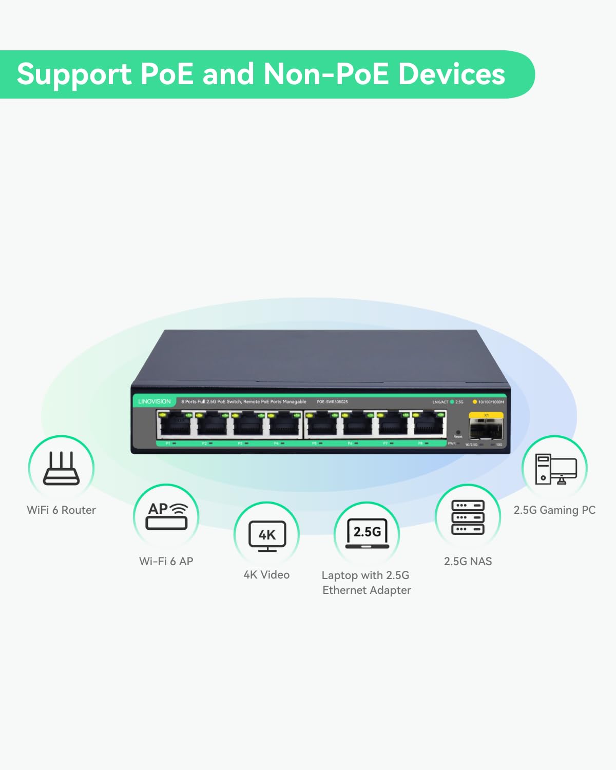 LINOVISION Switch PoE gestito cloud 2.5G con Uplink SFP 10G, budget PoE 130W, IEEE802.3af/at, rete ad alta velocità 2.5G per giochi online, AP WiFi 6, ufficio