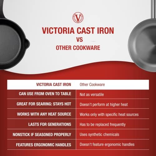 Victoria - SKL-208 Victoria Cast Iron Skillet. Small Frying Pan Seasoned with 100% Kosher Certified Non-GMO Flaxseed Oil, 8", Black