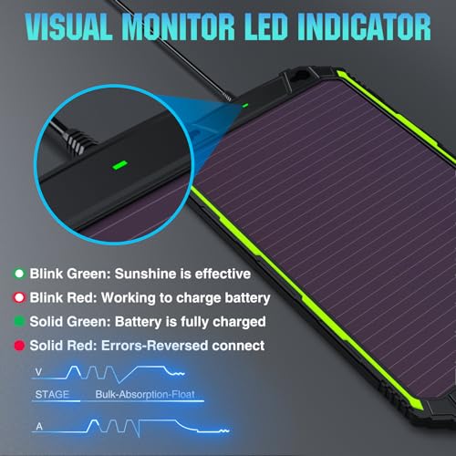 Image of Sun Energise 5W 12V Solar Battery Charger Maintainer PRO, Built-in Smart MPPT Charge Controller, Waterproof 5 Watt 12 Volt Solar Panel Trickle Charging Kits for Car Boat RV Marine Trailer Camper
