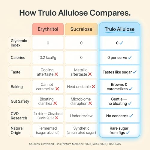 Image of Trulo Allulose Sweetener with Monk Fruit and Stevia | NO ERYTHRITOL | Natural Zero GI Sugar Replacement | Zero Calorie, Keto & Diabetes Friendly | Pocket Pack 100g