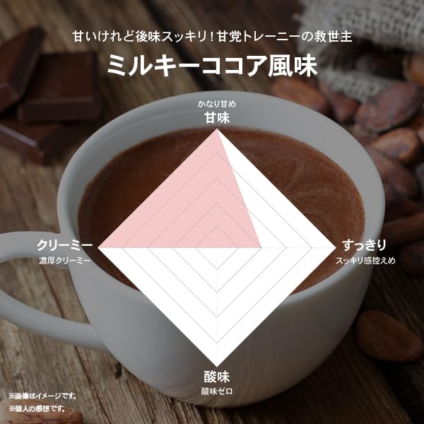 Amazon | ビーレジェンド ホエイ プロテイン ココア ポコちゃん