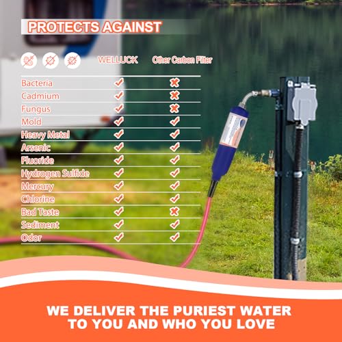Image of WELLUCK Universal Tap Extender for Kitchen Sink, Flexible Faucet 360 Degree Rotating Water Tap Extension for Kitchen Sink, Wash Basin Taps Aerators for Camping Trailer Boat Marine