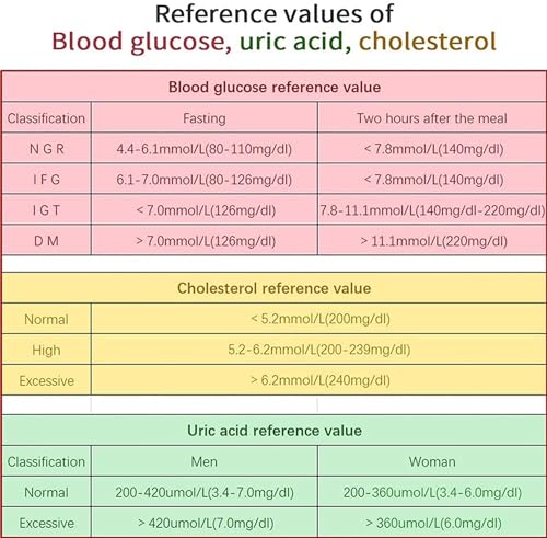 BLUEZY Misuratore di colesterolo, Misuratore di Glicemia, Analizzatore di colesterolo per Uso Domestico Kit con 50 zuccheri nel Sangue, 10 analizzatori di Strisce reattive - 6