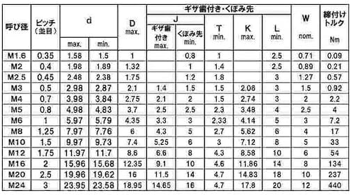 サンコーインダストリー(SUNCO INDUSTRIES Co.,Ltd.) ロックウェル HS ギザ歯付き アンブラコ 4×5 2