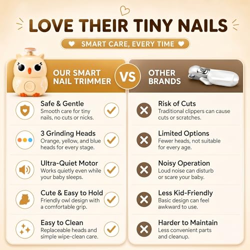 Image of Uonibaby by StarAndDaisy Baby Nail Trimmer, Baby Nail Cutter New Born 0-12 Months with 3 Filer Adjustment Electric Baby Nail Cutter, Safe Grooming /Nail Kit for Infant & Toddler - (Owl Assort)