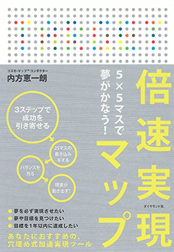 倍速実現マップ