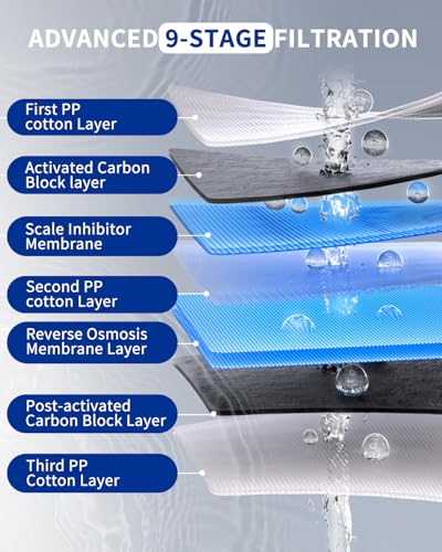 Image of Ontulor S3OP RO Reverse Osmosis Membrane Filter, 0.0001μm Precision, Reduces TDS, PFAS, Fluoride, Lead & Heavy Metals - Replacement Filter Cartridge for Ontulor S3OP System (ASIN: B0F9F92C5R)