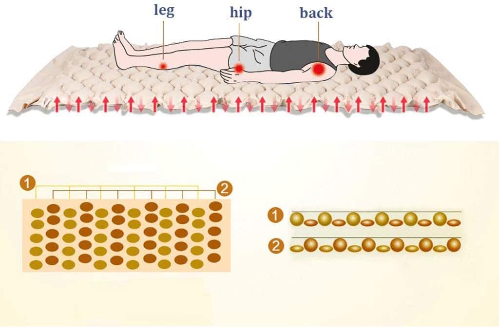 Colchón antiescaras a presión de Aire, colchón Inflable antiescaras, Ayuda de Aire para Cama Inflable con Dolor de coxis, Dolor de Cadera y Alivio de la ciática