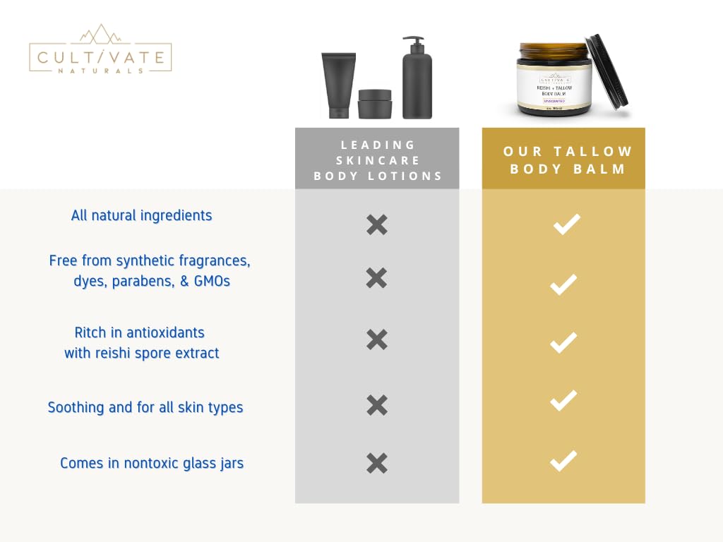 Reishi Tallow Body Balm - Unscented (2 oz) | Grass Fed Beef Tallow - Non-toxic, Paleo Friendly Skincare | Infused with Reishi Spore Extract | Moisturizing & Hydrating for Sensitive Skin