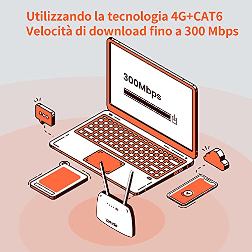 Tenda 4G09 Router 4G+ Cat 6 fino a 300 Mbps, Router WiFi Dual-Band AC1200Mbps, Porta LAN/WAN Gigabit, router WiFi con SIM, Plug&Play, Senza configurazione - Immagine 3