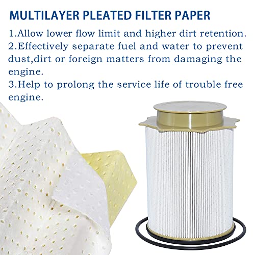 Jeefho Fuel Filter With O-Ring Compatible With 2010-2021 Dodge Ram 2500 3500 4500 5500 6.7L Turbo Cummins Diesel Engines, Replaces# 68065608Aa, 68157291Aa #TOP3