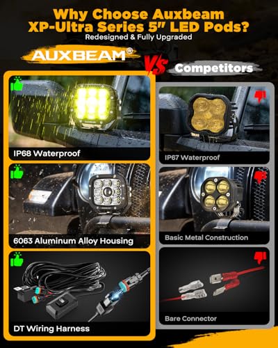 Image of Auxbeam XP-Ultra Series 5 inch Pencil Beam Spotlight Off Road LED Pods 2-Pack | High-Concentrated, Precision Lens, Amber White Covers, 100W High Power, Hyper Spot, for 4x4 Truck Jeep Ford ATV UTV SUV