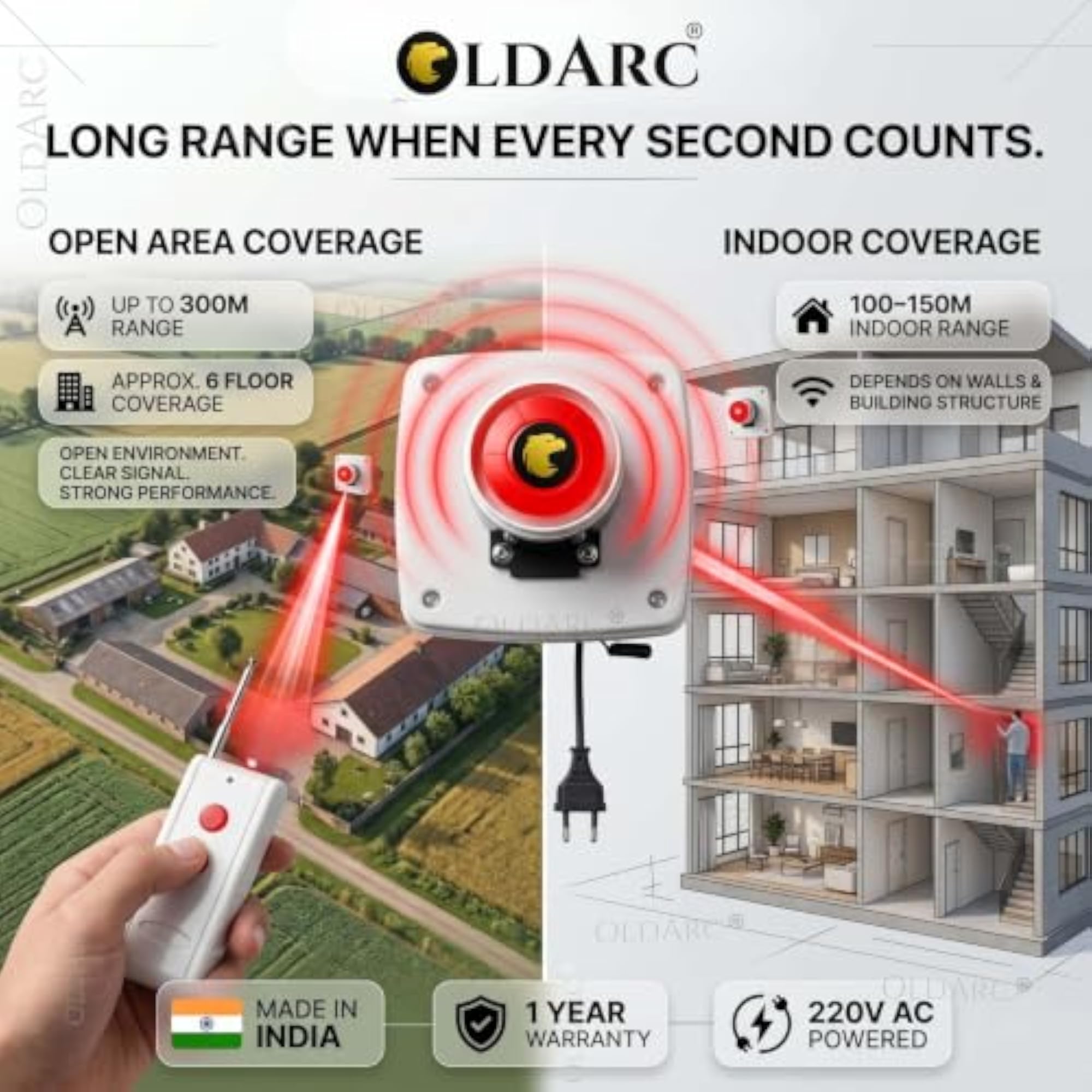 RS2 Pro Remote Control Panic Alarm System
