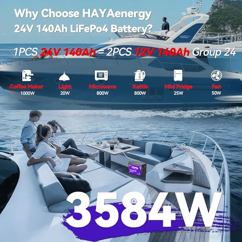 Image of 24V 140Ah Lithium Battery, Rechargeable LiFePO4 Battery with Built-in 100A BMS Board, 5000+ Deep Cycles, Higher Energy Density, for RVs, Van, Camping, Marine, Trolling Motor