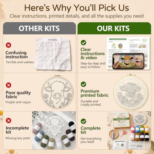 Image of CYANFOUR Punch Needle Kit for Beginners, Highland Cow Punch Needle Kits | Craft Kits for Adults with 2 Pre-Printed Fabrics, Embroidery Hoop, Threads, DIY Gift and Home Decor 20 * 20cm