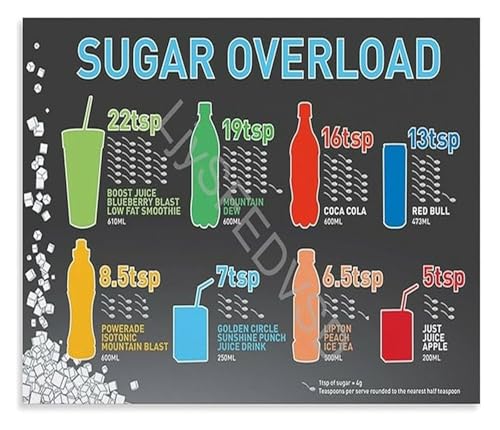 Childrens Drink Sugar Awareness Guide Educational Infographic Poster Canvas Art for Kitchen and School(Unframed,08x12inch(20x30c