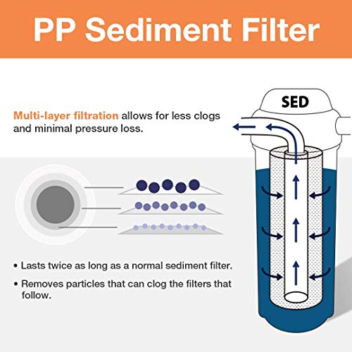 iSpring FP15B Sediment Filter Specs