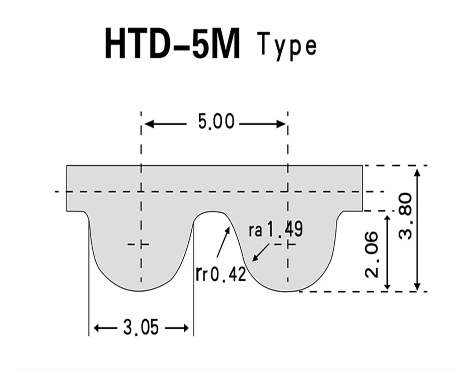 1 szt. HTD 5M 235-5M 47 zębów łukowych 235 mm długość 15 mm 16 mm 17 mm 18 mm szerokość 5 mm podziałka przekładnia zamknięta pasek synchroniczny rozrządu(1pc 18mm)
