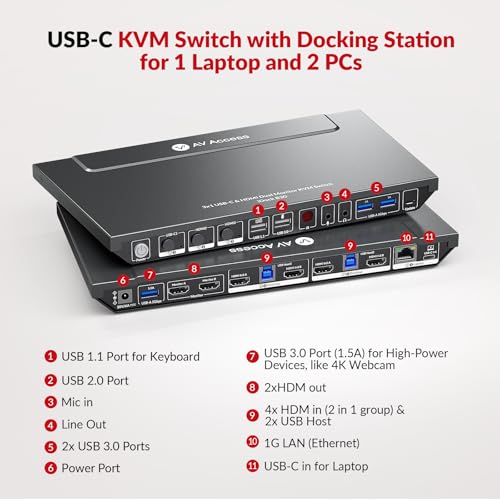 Image of AV Access KVM Switch Docking Station for a Laptop and 2 Desktop PCs Dual 4K | Type-C 65W Charging for Laptop, Ethernet, EDID, Hotkey Switch, HDMI, 4K@60Hz, 1080P@240Hz, USB 3.0