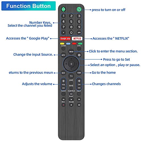 Image of EHOP Universal Replacement Remote Control SN-6 Compatible for All Sony Bravia Smart TV-HDTV 3D LCD LED OLED UHD 4K HDR TVs, with Learning Function