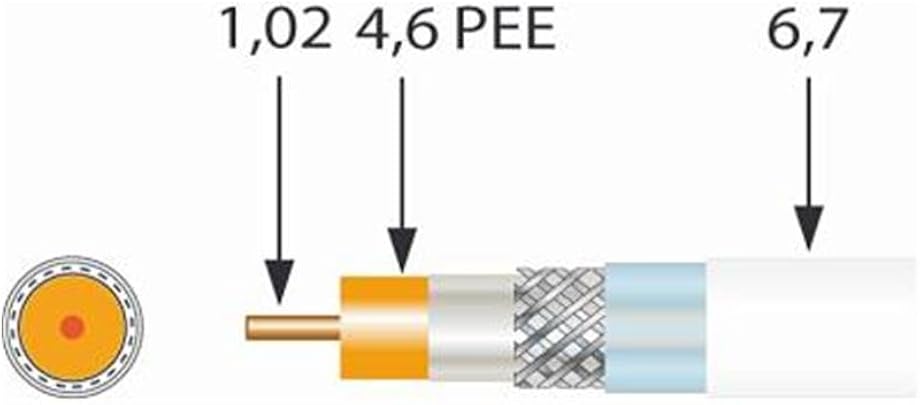 Preisner SK2000plus cavo coassiale 100 Bianco Preisner SK2000plus cavo coassiale 100 Bianco