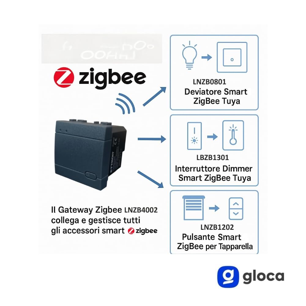 gloca Serie Zigbee E-Smart Tuya (HUB-desviador-regulador de persianas) compatibles Living (ZigBee Smart Gateway Hub Tuya)