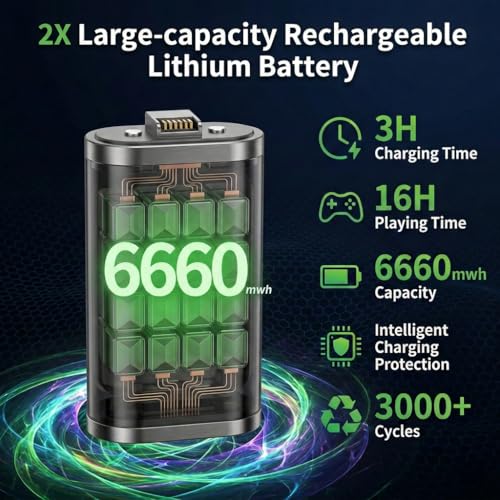 Image of Controller Charger with RGB Headphone Stand & 2X6660mWh Battery Packs for Xbox Series X /S /One /One S /X, XSX Controller Charger Station, Headset and Controllers Stand Holder