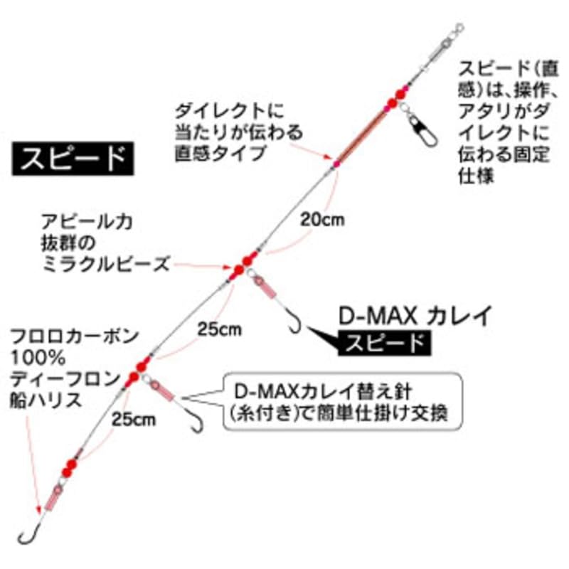 Amazon | ダイワ(DAIWA) 快適カレイ パーフェクト仕掛けSS スピード