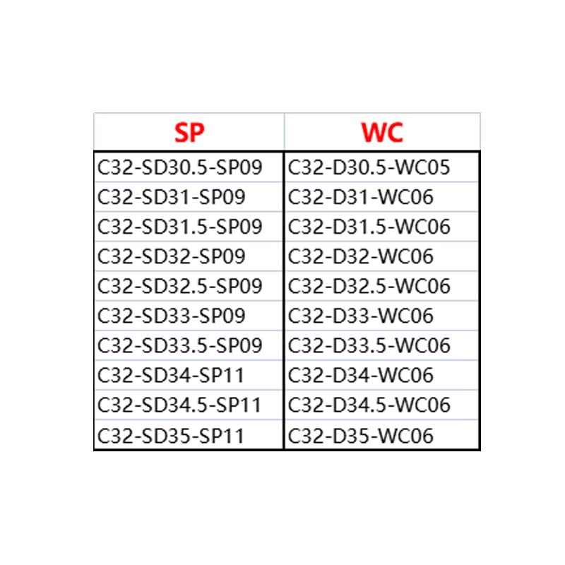 punta da trapano Foratura violenta 2D SP WC 30,5 mm 31 32 33 34 35 mm Fondo piatto Raffreddamento interno Trapano rapido utilizzare inserti in metallo duro WCMX SPMG set di punte da trapano ( Size : 3