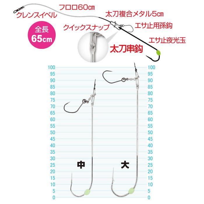 ぷっちょさん専用 楽天市場】【ポイント10倍】 セフティ-3 軽くて楽なチップソー