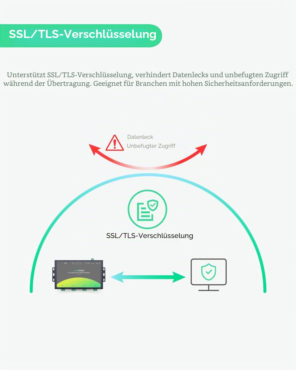 LINOVISION 4 Ports RS485 zu Ethernet Konverter, Modbus Gateway, Modbus RTU/TCP-Konvertierung, Edge Computing, 4-Port Serial Device Server, RS485 zu TCP/IP Konverter, Prozessor Upgraded | Edge Computing Serieller Geräteserver mit 4 Anschlüssen, Prozessor v
