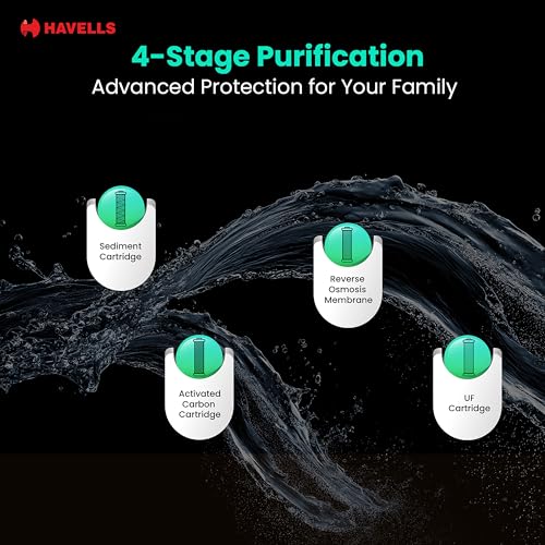 Image of Havells FAB NEO Water Purifier, RO + UF Purification, Vital Magnesium Enriched, 4-stages, 7L Storage, Ideal for Borewell, Tanker & Municipal Water, Significant water savings, BIS Approved, Black