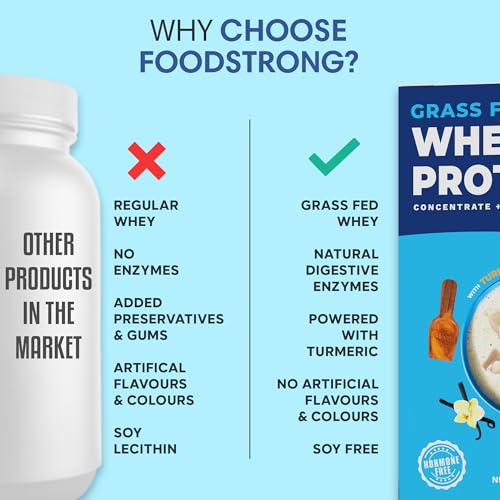 Image of Foodstrong Whey Protein Powder (Concentrate + Isolate), 100% Hormone Free Grass-Fed Whey, 26G Protein & 6.6G BCAA, Vanilla, With Turmeric & Digestive Enzymes, 35G