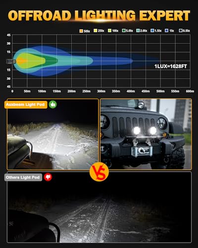 Image of Auxbeam 4In 90W Round Led Offroad Lights, 2PCS 9000LM Led Light Pod Super Bright Round Driving Light with Wiring Harness Kit Spot White Beam for Truck Pickup SUV ATV UTV 4x4 Jeep Wrangler Motorcycle