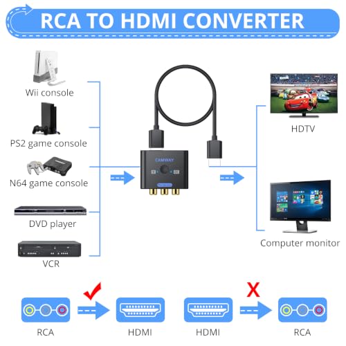 Image of CAMWAY Upgraded RCA to HDMI Converter with HDMI Cable - Higher Quality Images 16:9 /4:3 Conversion 1080P AV HDMI Video Audio Adapter for Wii /PS1 /PS2 /N64 /X-box /DVD /VCR,Composite CVBS Supports PAL,NTSC