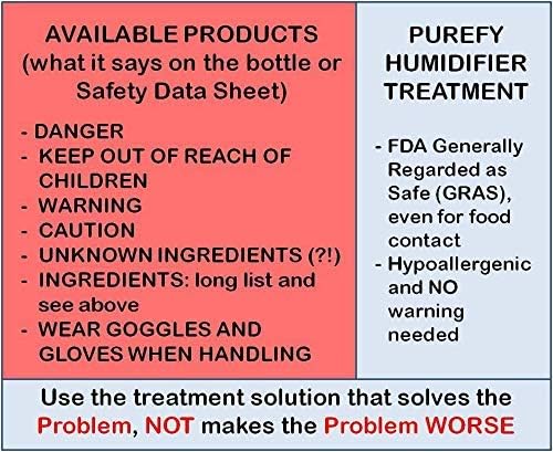 Miniatura 5 de PUREFY Tratamiento humidificador ultrasónico y evaporativo 68 onzas hipoalergénico Sin perfume Sin residuos Seguro para bebés Limpieza automática