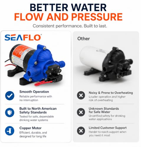 Image of SEAFLO 33-Series Diaphragm Water Pressure Pump (12V | 3.0 GPM | 45 PSI), Blue Housing
