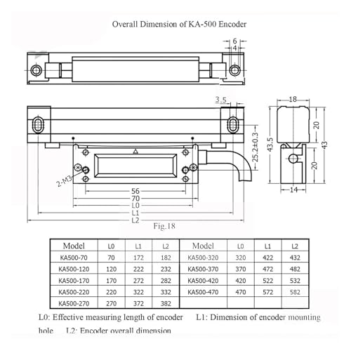 Escala Lineal Digital KA500-270-0.5um miniatura 2