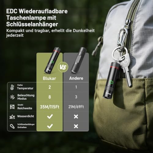Blukar 2026 Gen 2 Taschenlampe EDC Aufladbar 2 Farbtemperatur – Ansicht 2