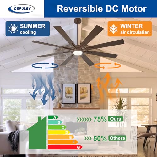 Image of Depuley 72-Inch Ceiling Fan with Light: Modern 8-Blade Brown Indoor Outdoor Fans with Remote App Control Dimmable Light - Ultra Quiet DC Motor Reversible 6 Speed Timer
